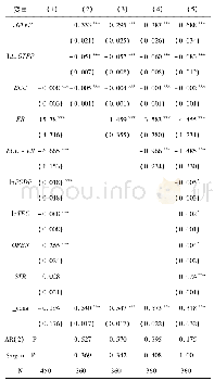 《表2 实证检验结果：地方政府竞争、环境规制与绿色发展效率》