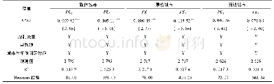 《表1 长三角扩容水污染效应固定效应检验》