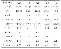 《表4 各分区的水库水权分配指标值》