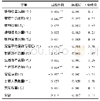 《表2 OLS回归结果：耕地经营规模、家庭生命周期与农户生计策略》