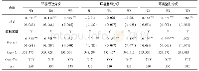 表2 环境分权分解指标与区域绿色发展水平实证结果