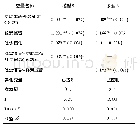 表4 社会信任对草原生态补奖政策影响牧户超载过牧行为的调节效应