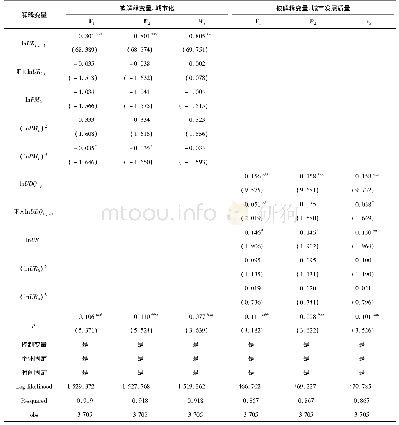 《表6 传导机制估计结果》