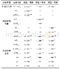 《表3 空间计量模型估计结果》