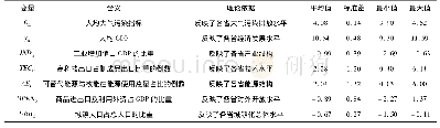 《表2 我国省域层面随机前沿成本模型的变量说明及其描述统计》