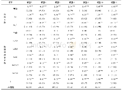 《表4 不同发展度国家分阶段随机前沿成本模型估计结果》