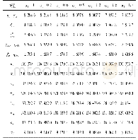 《表1 供应商环保目标权重α1的变化对闭环供应链网络均衡状态的影响》