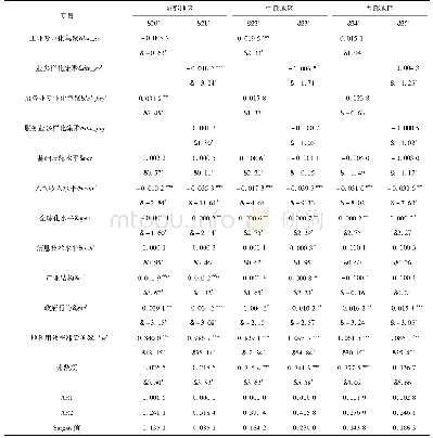 《表5 分行业-三大区域维度下产业集聚对城市土地利用效率的影响结果》