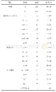 表2 样本的基本特征：社会资本、耕地价值认知与农户耕地保护支付意愿——基于一个有调节的中介效应模型的实证