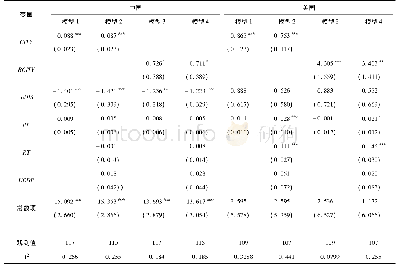 表8 2005年中国和美国对外直接投资分布