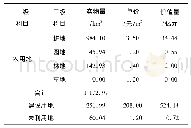 《表2 YC县土地资源资产价值量核算表(2018年)》