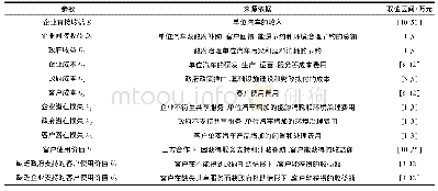 《表3 参数依据和取值区间》