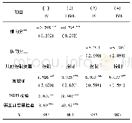 表4 内生性检验：农业分工有利于化肥减量施用吗——基于江汉平原水稻种植户的实证