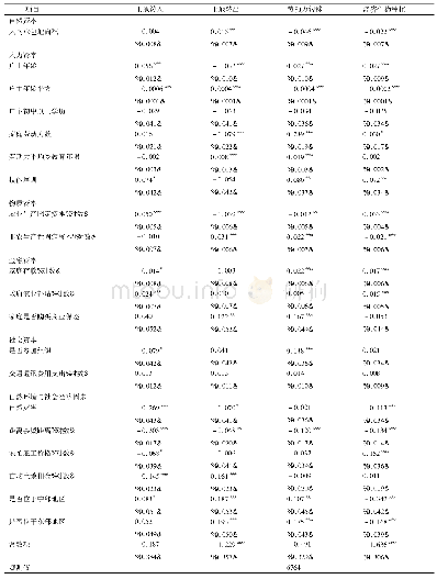 表2 土地流转与农户生计策略联合决策估计结果