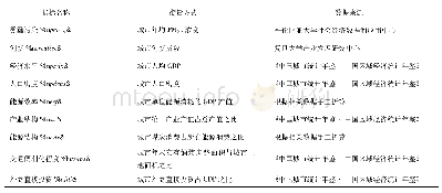 表2 变量说明及数据来源