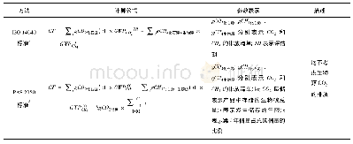 表1 碳足迹及生物碳通量的计算:基于ISO 14040和PAS 2050标准