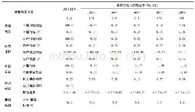 《表5 私人储备补贴的政策效应评估:以2017年托市为基准》