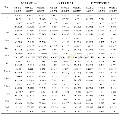《表3 三种空间权重矩阵下模型回归结果》