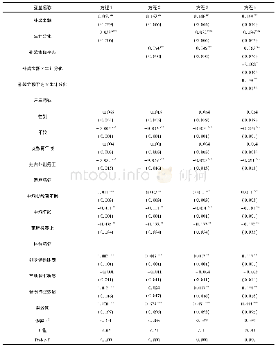 表3 最小二乘回归模型估计结果