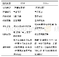 《表1 清洁发展机制(CDM)和国家自主贡献(INDCs)机制的比较》