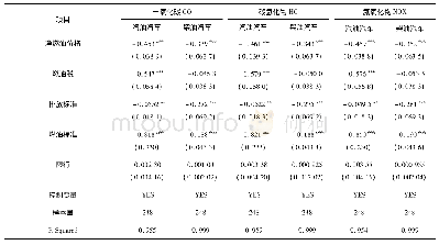 表3 基准回归结果：中国汽车尾气控制政策的减排效果研究