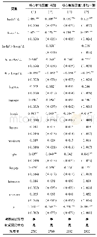 表2 基于FGLS法估计的SDM模型回归结果