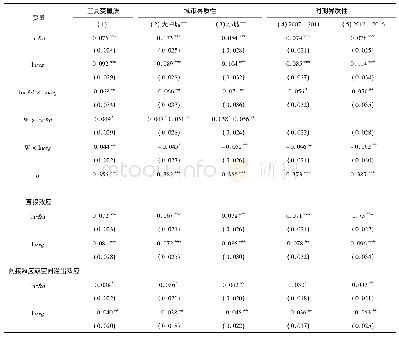 表4 工具变量法及异质性回归结果