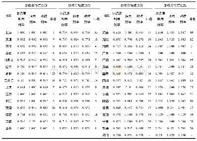 表3 基于三阶段DEA模型的水权交易市场运行前后水资源利用效率情况表