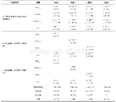 表3 异质性随机前沿模型测算中国双边虚拟水进口贸易流量前沿