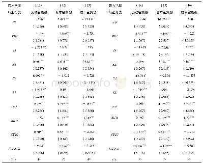 表8 全球价值链嵌入的行业异质性结果