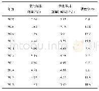 表5 模拟结果及检验：中国能源开采业碳排放脱钩效应情景模拟