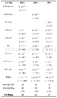 《表5 固定效应估计结果：中国新能源汽车推广政策效果的地域差异研究》