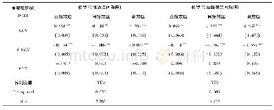 表2 两种空间权重矩阵下空间杜宾模型的估计结果