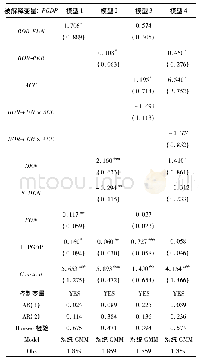 表5 两种借用规模对城市经济增长的动态面板回归结果