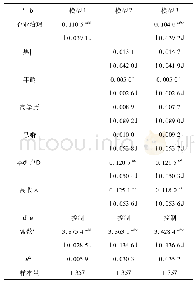 表3 治理主体对环境治理评价的干预效应估计