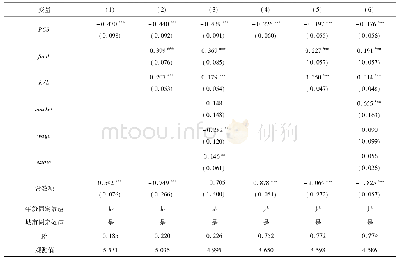 表5 稳健性检验：排污收费标准提高能影响FDI的区位选择吗——基于SO_2排污费征收标准调整政策的准自然实验