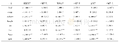 《表5 直接效应、间接效应和总效应》