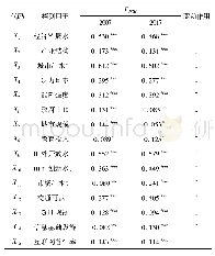 《表3 2007—2017年全国探测因子PD,G结果》