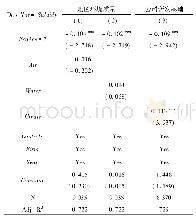 《表3 稳健性检验:考虑地区与个体差异》