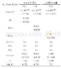 表3 稳健性检验:考虑地区与个体差异