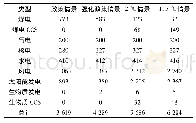 表7 2050年不同情景下电力装机构成