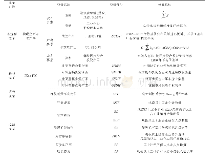 表2 标度2及其说明：环境政策不确定性、双向FDI与低碳全要素生产率的关系