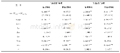 表6 政策惠及度对两类政策激励效果显著性特征调节作用的回归结果