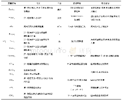 表3 模型回归结果：中国对固体废物跨境流入的政府治理与完善路径