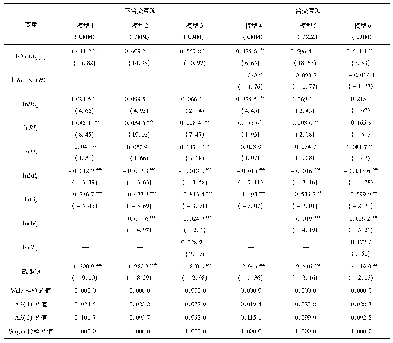 表4 动态面板模型估计结果