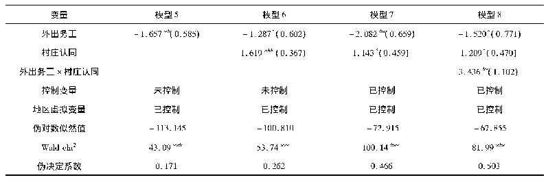 表6 稳健性检验结果—替换变量