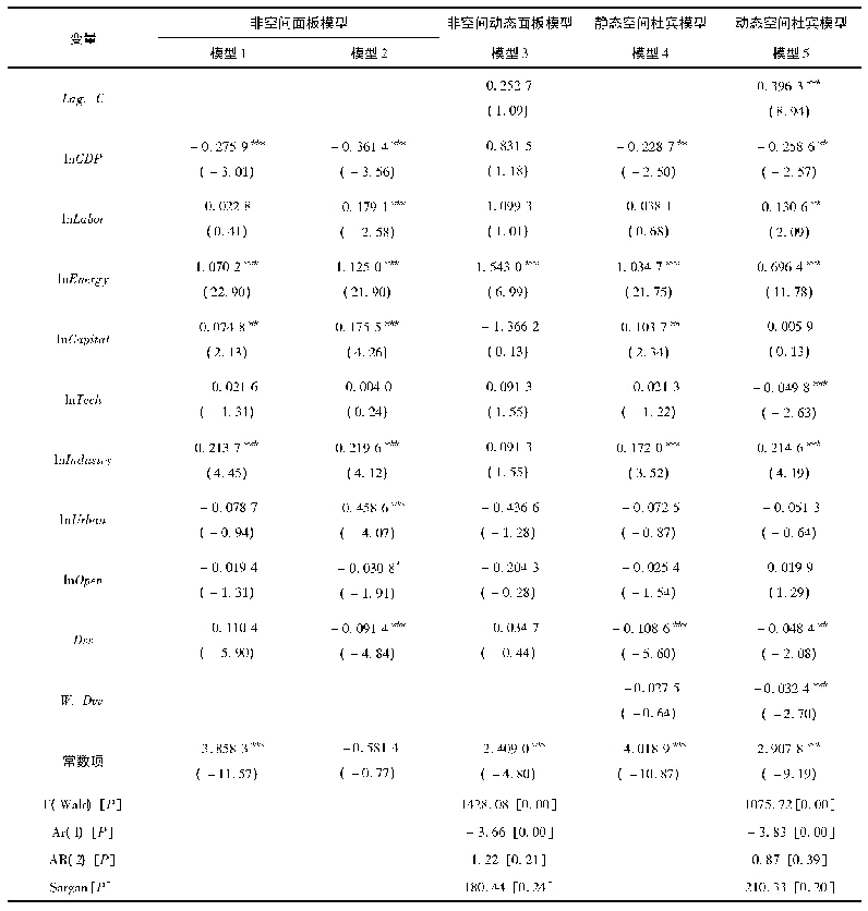 表2 碳排放权交易政策对二氧化碳排放的影响