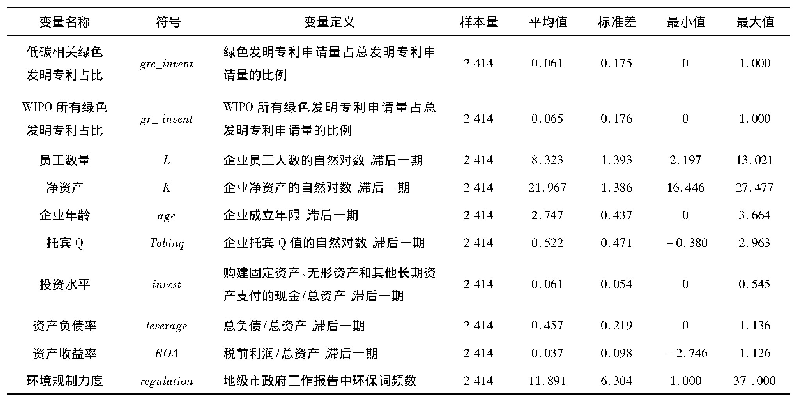 表2 主要变量定义及描述性统计