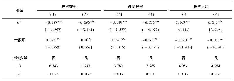 表3 绿色信贷政策对企业投资效率的影响