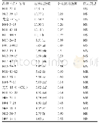 《表5 马铃薯品种（系）疮痂病自然病圃抗性鉴定结果》